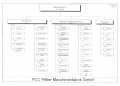 1997 Organigramm PCC Pittler.png