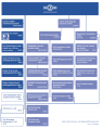 2016 Pittler T&S GmbH - (Dietzenbach) - Organigramm DISKUS WERKE AG.png